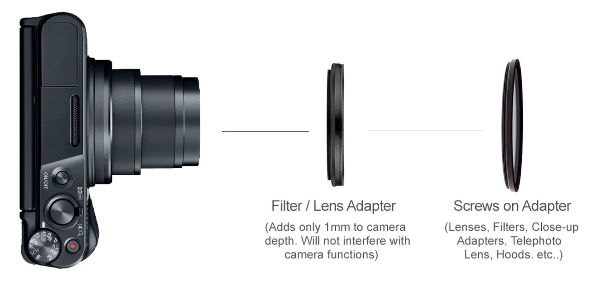 SonyCyber-shot DSC-RX100 VI 10x High Definition Multi-Element Close-Up (Macro) Lens (Includes Filter / Lens Adapter)