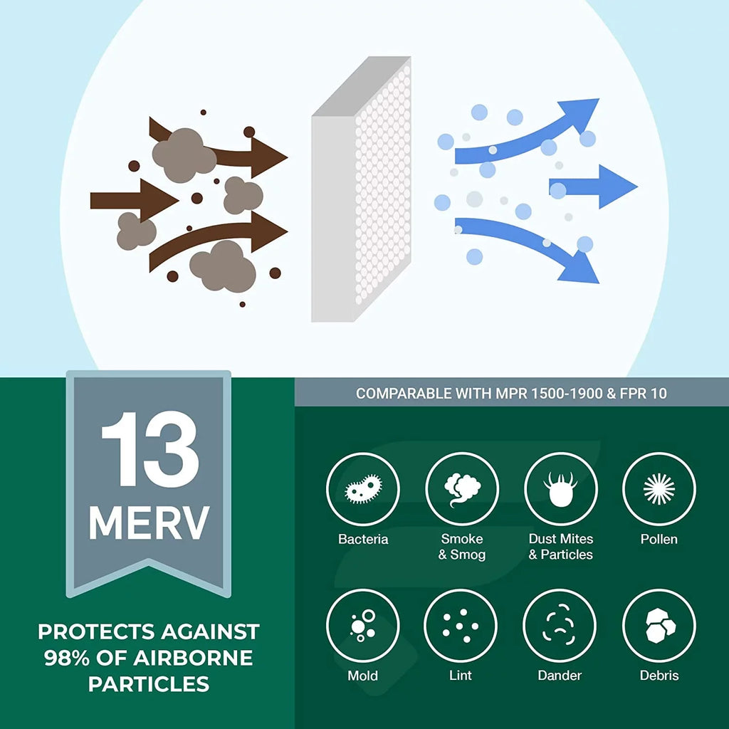 Filterbuy 20x23x1 MERV 13 Pleated HVAC AC Furnace Air Filters (1-Pack)